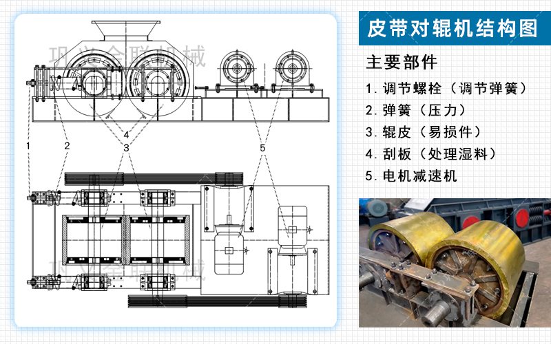 對輥制砂機(jī)設(shè)備工作原理介紹-附動態(tài)圖及結(jié)構(gòu)圖片
