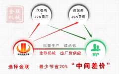 河南地區的對輥破碎機的價格受那些因素的影響？