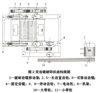 雙齒輥破碎機結構圖